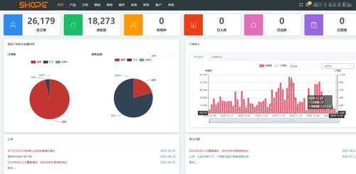跨境電商無貨源模式下的亞馬遜ERP系統(tǒng)與OEM物流軟件研發(fā)趨勢